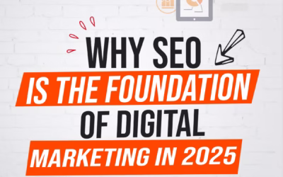 Why SEO is the Foundation of Digital Success in 2025